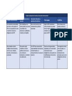 Cuadro Comparativo Fuentes de Derecho Internacional