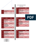 Licenciatura postgrado ciclo asignaturas