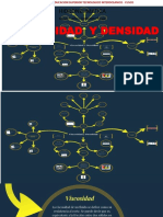 CALCULO DENSIDAD Y VISCOSIDAD Prof. Javier Gutierrez Cosio