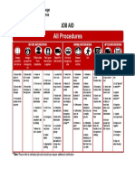 Job Aid - All Procedures