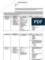 KISI-KISI, Soal Uraian, Rubrik, Pedoman Nilai USP Mapel ASJ