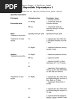 REPERTÓRIO OLIGOTERÁPICO POR SISTEMAS, Novaes Dr