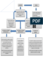 La Ecologia