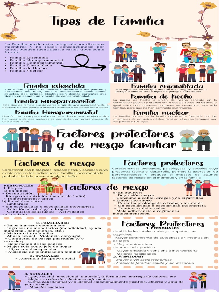 Infografia TIPOS DE FAMILIA PDF Familia Adultos