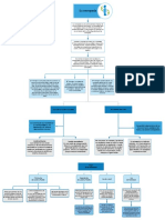 L A Osteopatía: Principio: La Estructura Gobierna La Función: La