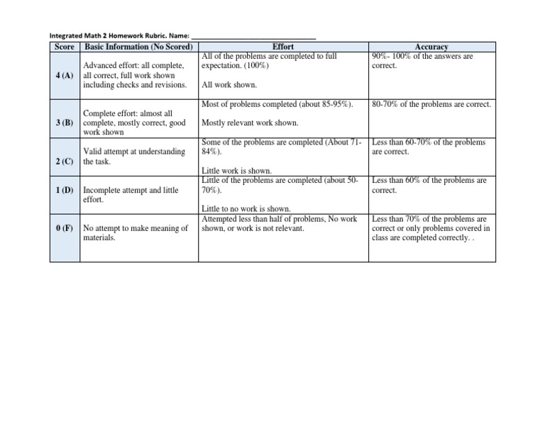 Integrated Math 2 Homework Rrubric 2018 | PDF