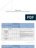 TDS Rates