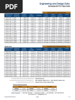 Engineering and Design Data: Schedule 80 PVC Pipe Data