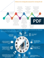 8 Step Approach India Should Follow To Be Strategically Prepared For Winning The Bid To Host Olympics 2032
