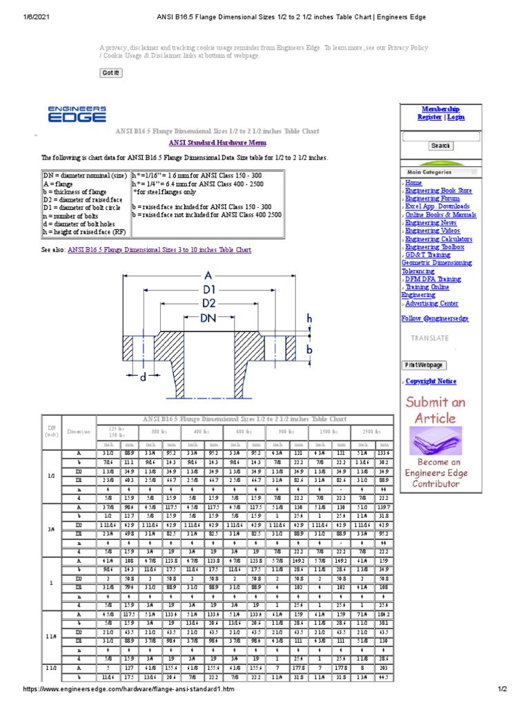 2 1 2 FLANGE DIMENSIONS visual data 2
