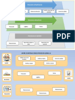 Procesos Estrategicos