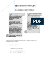 Actividad Derecho Romano y Actualidad