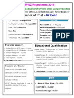 MPWZ Recruitment 2018 for 62 Posts including AO, AM, JE