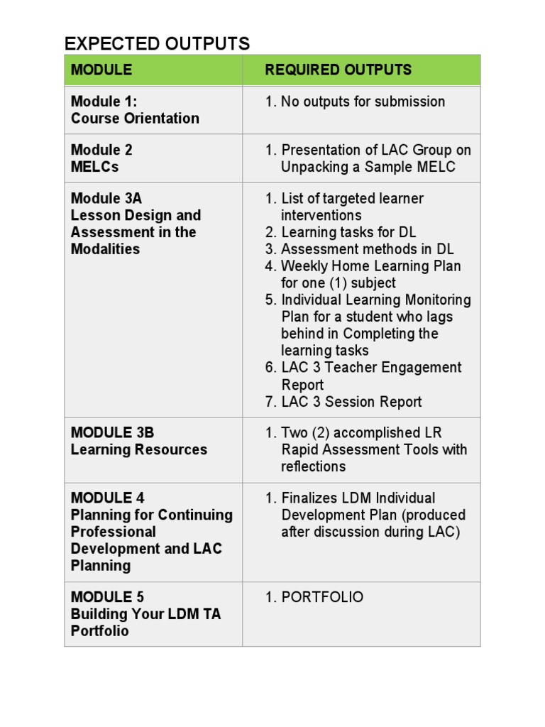 LDM2 Expected Outputs | PDF