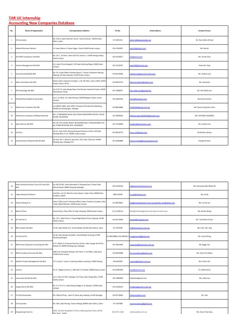 Accounting Internship Employers Database Malaysia