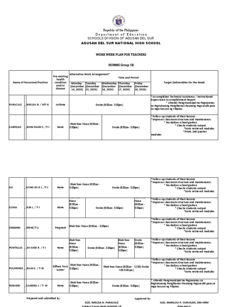 Republic of The Philippines Department of Education Schools Division of