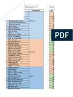 Daftar Kelompok Mhs TK II