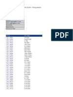 RSLTE058 - Timing Advance