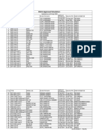 DGCA Approved Simulators: Updated As On 09 July 2018