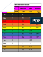 Código de cores para resistores de 3 até 6 faixas coloridas