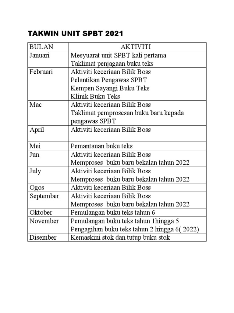 Takwin Unit SPBT 2021 | PDF