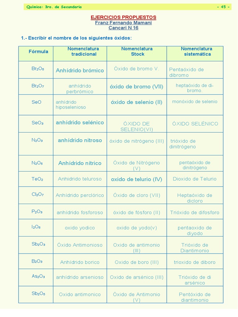 Anhidridos Ejemplos Nomenclatura De La Química Inorgánica