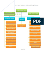 Representacion grafica