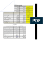 Suria BHD Income Statement For The Year Ended (RM'000) Sales