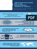 Infografía Organización de Las Naciones Unidas