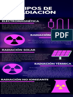 Tipos de Radiación