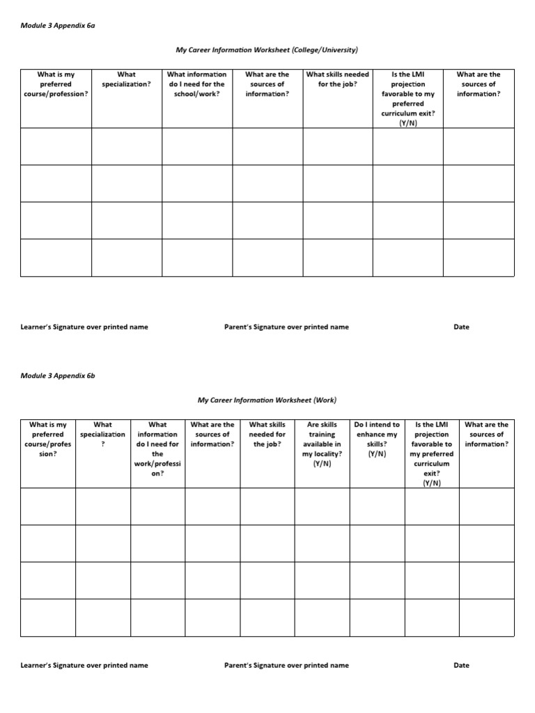 Module 3 Appendix 6a | PDF | Behavior Modification | Teaching