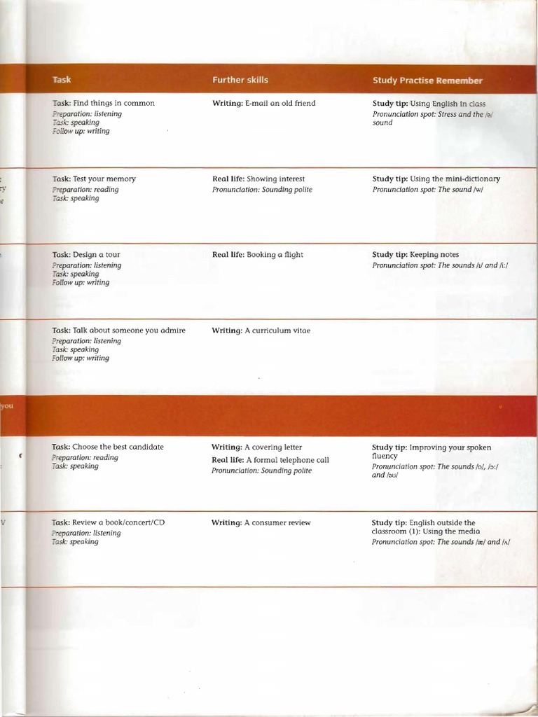 New Cutting Edge Intermediate Students' Book_Часть3 PDF