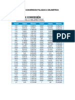 Tabla de Conversion Puladas A Milimetros