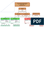 Struktur Organisasi Pramuka