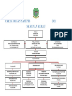 Carta Organisasi Pbs Skkk 2021