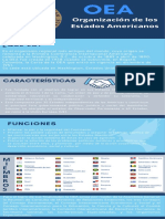 Infografía Organismos Posguerra - OEA