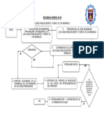 Secuencia Metodológica N°08