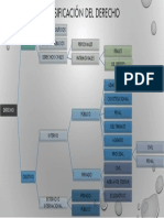 Clasificación Del Derecho