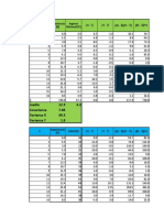 Media 12.3 4.2 Covarianza 7.85 Varianza X 49.3 Varianza Y 1.8