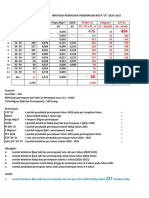 Proyeksi Penduduk 2020 - 2025