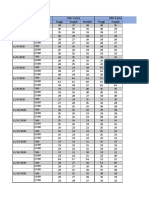 Data TMA Rongkong XXX