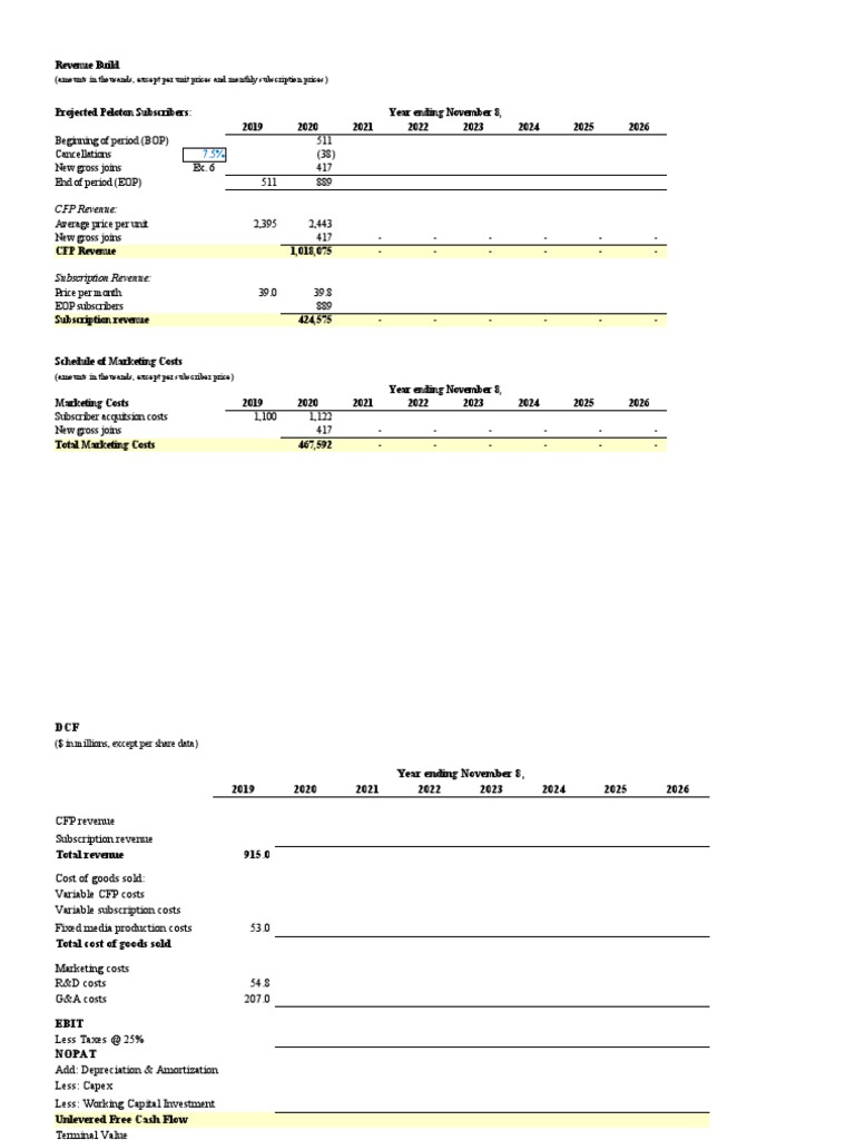 CFP Revenue:: (Amounts in Thousands, Except Per Unit Prices and Monthly ...
