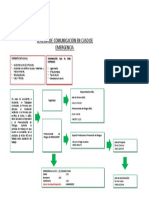 Sistema de Comunicación Caso de Emergencia