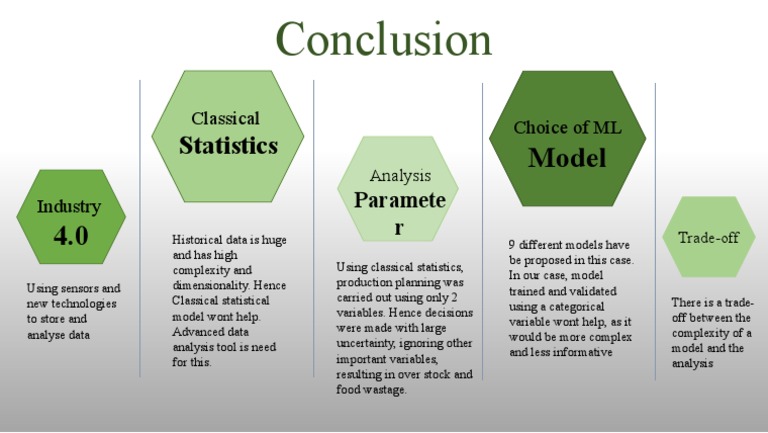 Conclusion | PDF | Business | Technology & Engineering