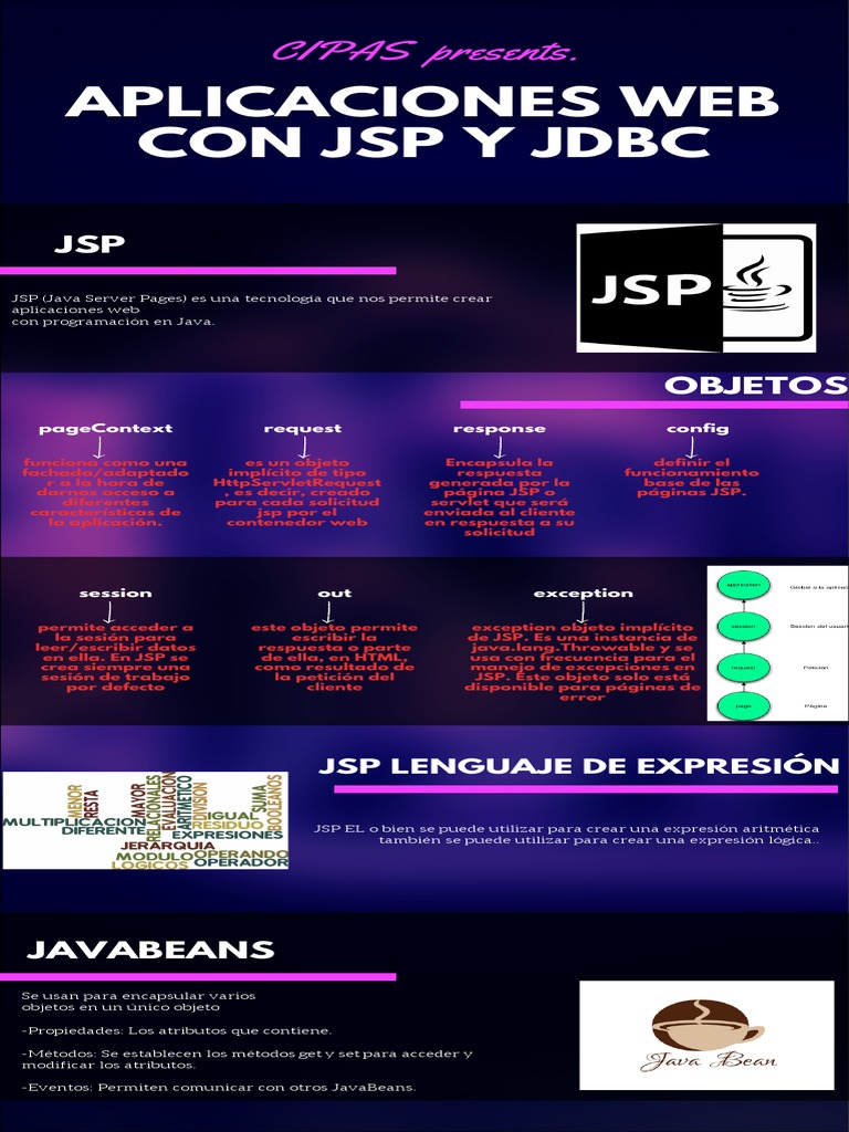 Aplicaciones Web con JSP y JDBC | PDF | SQL | Java (lenguaje de ...