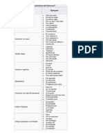 Tipos de Conectores Del Discurso