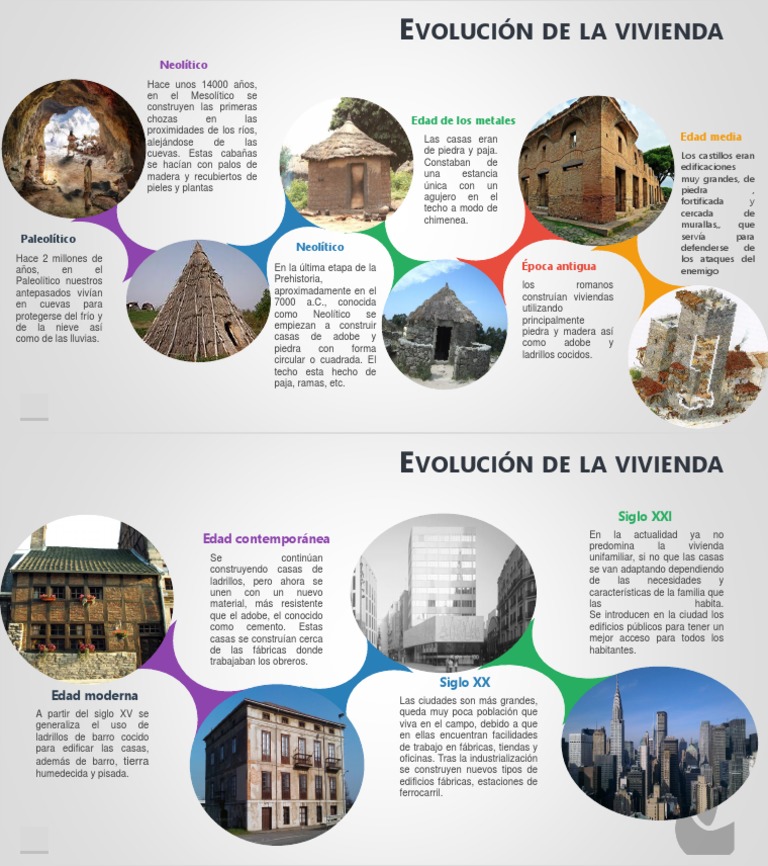 Evolución de La Vivienda | PDF | Neolítico | Ladrillo
