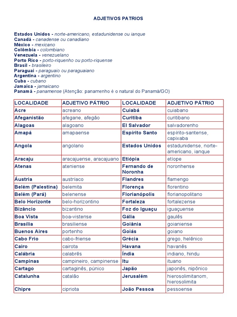 Dados Os Adjetivos Pátrios Informe O Lugar De Origem
