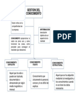 Mapa Conceptual