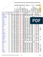 ESSER II Vs Discretionary Analysis Data